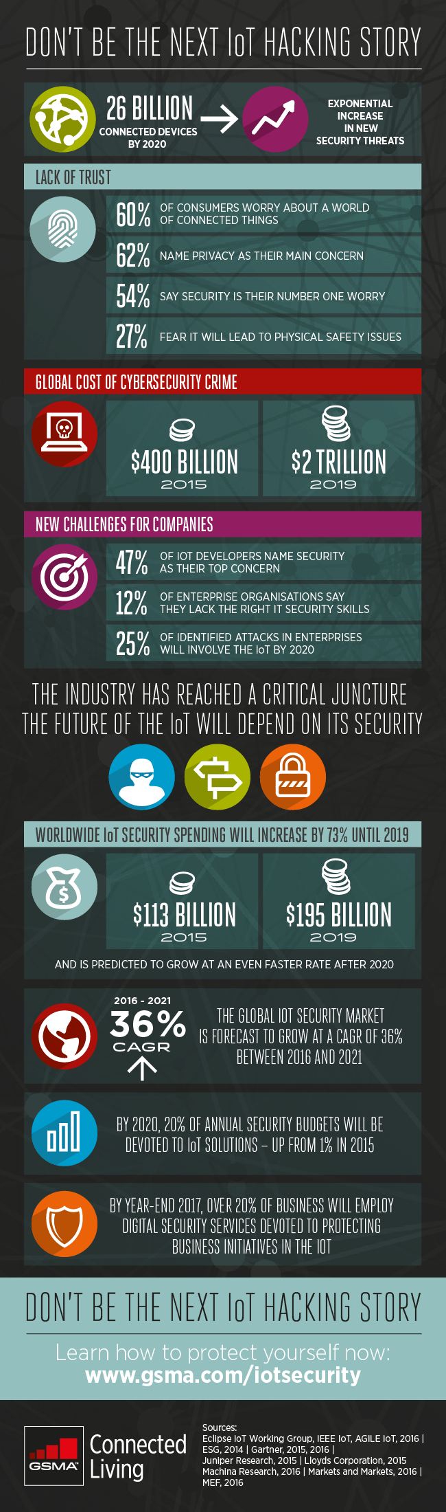 cl_iot_security_infograph_09_16