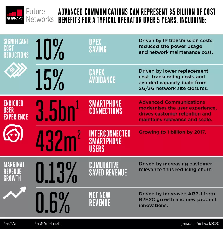 business case business case future networks business case business case future networks