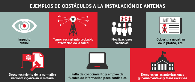 grafico obstaculos a la instalacion de antenas julio 2015 version 2