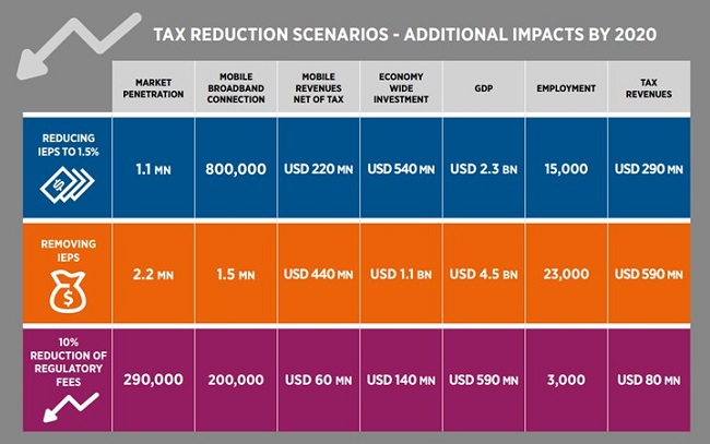 tax mex key