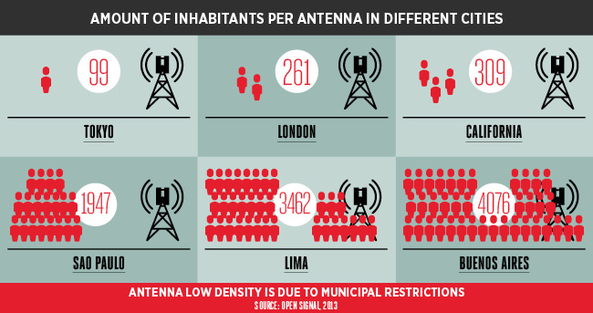 Inhabitants per antenna