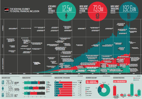 View full size version of the infographic