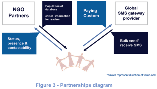 600px-Kubatana_partners