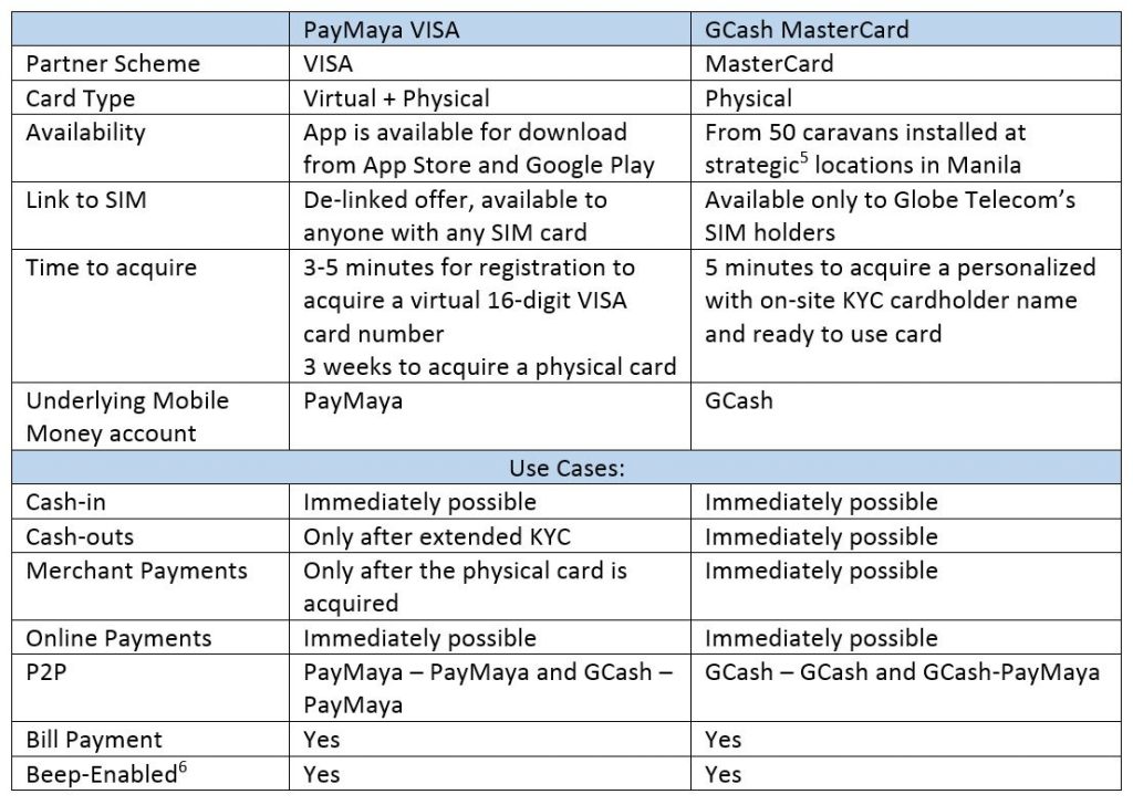 Philippines-blog-2_table_final