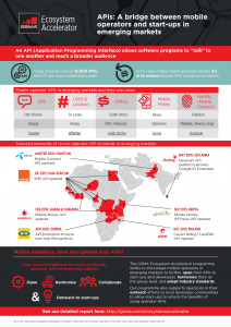EA APIs Infographic