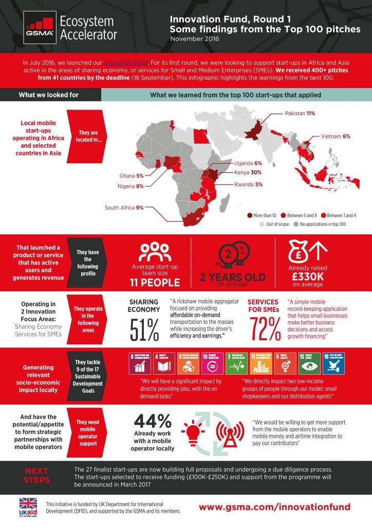 infographic_innovation-fund-learnings