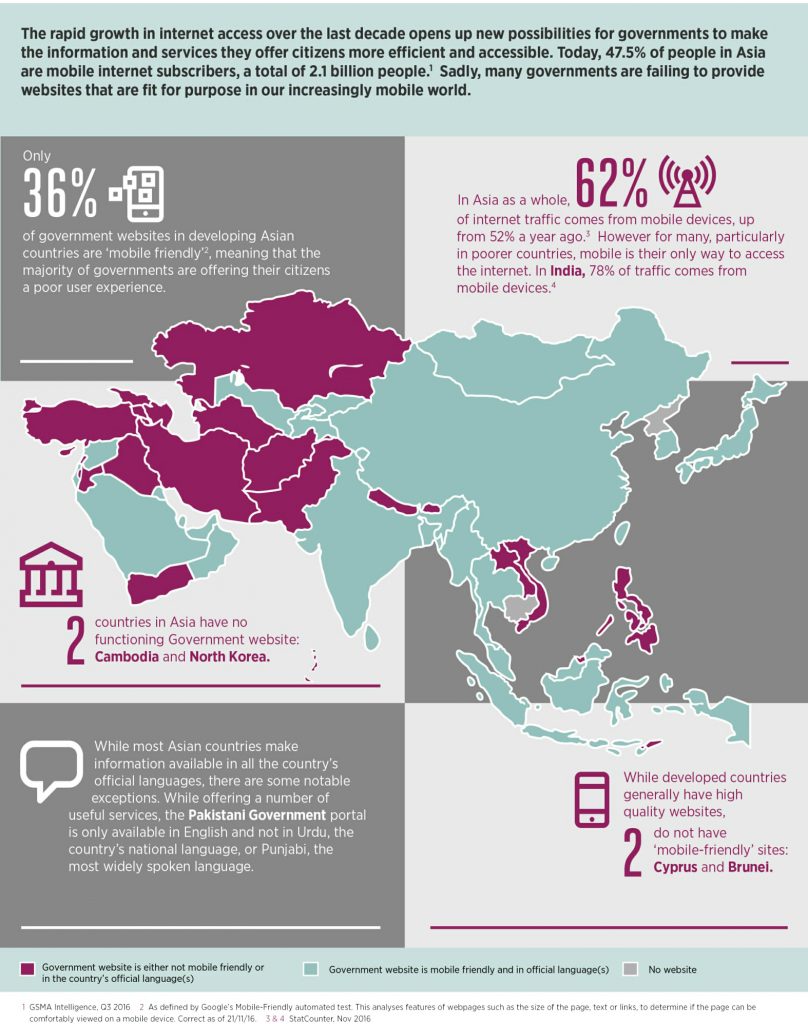 how-understandable-and-accessable-are-asian-government-websites_infographic-page-001