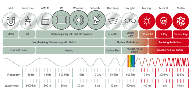electromagneticspectrum