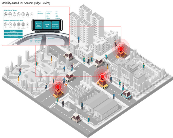 Motov, GSMA foundry, 5G road safety