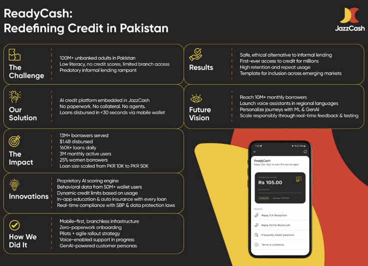 A black and yellow infographic for ReadyCash by JazzCash titled “Redefining Credit in Pakistan.” It highlights challenges, solutions, impacts, innovations, results, and future vision, with text and icons. A phone screen shows a loan repayment interface on the bottom right.