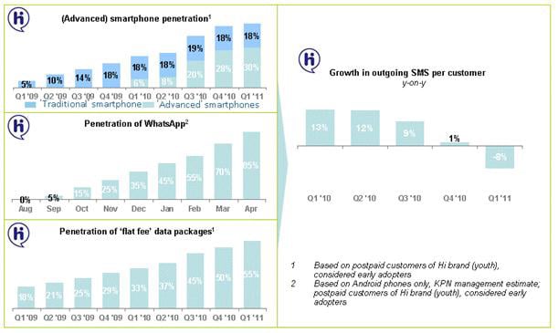 Description: KPN SMS figures DEF