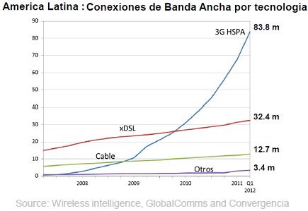 BAM latam
