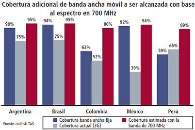 coberturadividendo