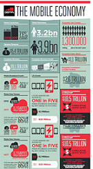 The Mobile Economy 2013