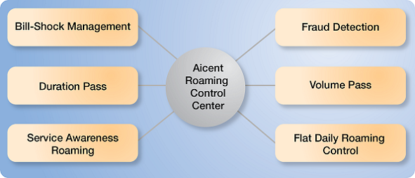 smarterroamingdiagram