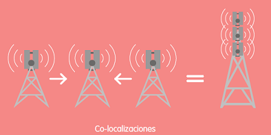 colocalizaciones