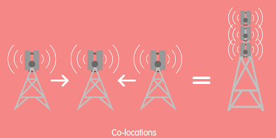 colocations