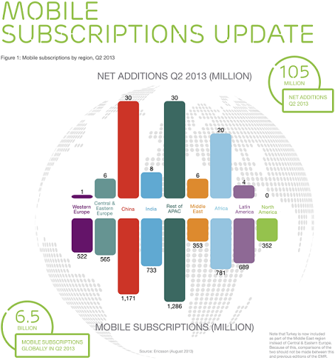 ericsson mobile