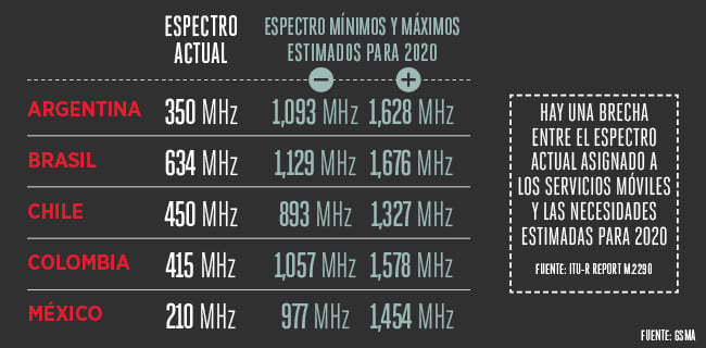 tablaESPECTRO