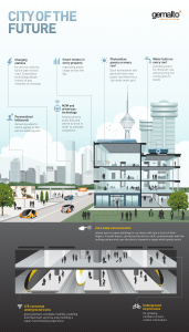 Future Cities_M2M_EN