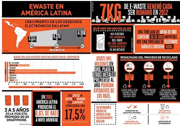 ewastelataminfo