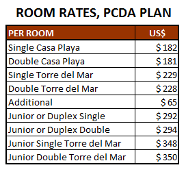 roomrates