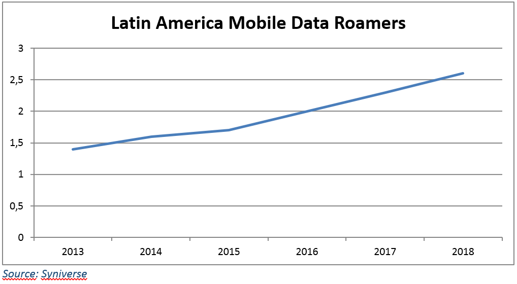 grafico