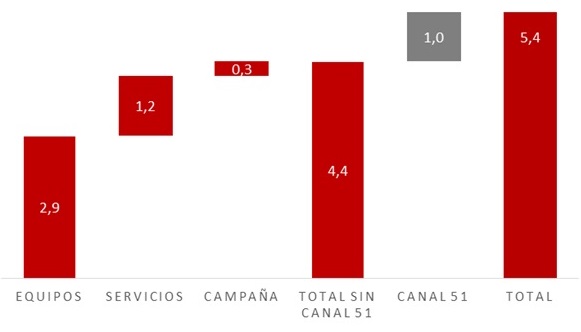 gráfico página final final