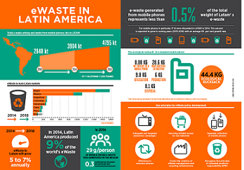 infografia ewaste eng web