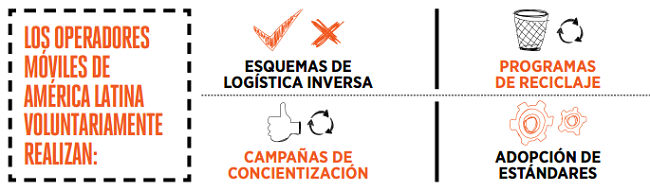 captura ewaste