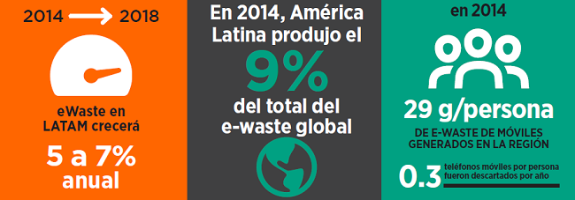 datos latam