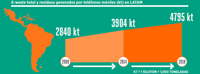 latam total