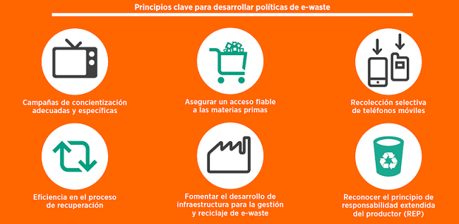 politica