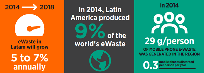 ewasteengchart2