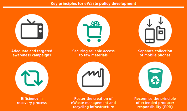 ewasteengchart3