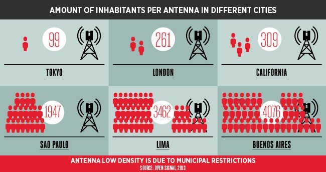 Inhabitants per antenna