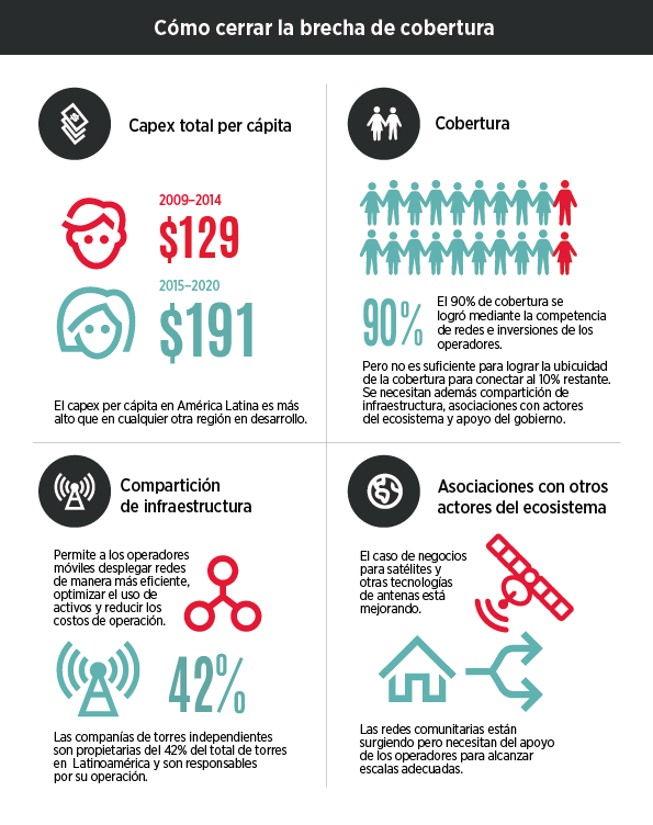 infografia-brecha