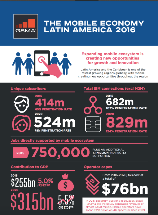 Economia Móvel América Latina 2016 image