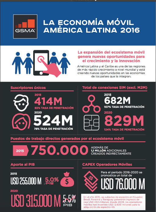 Economia Móvel América Latina 2016 image