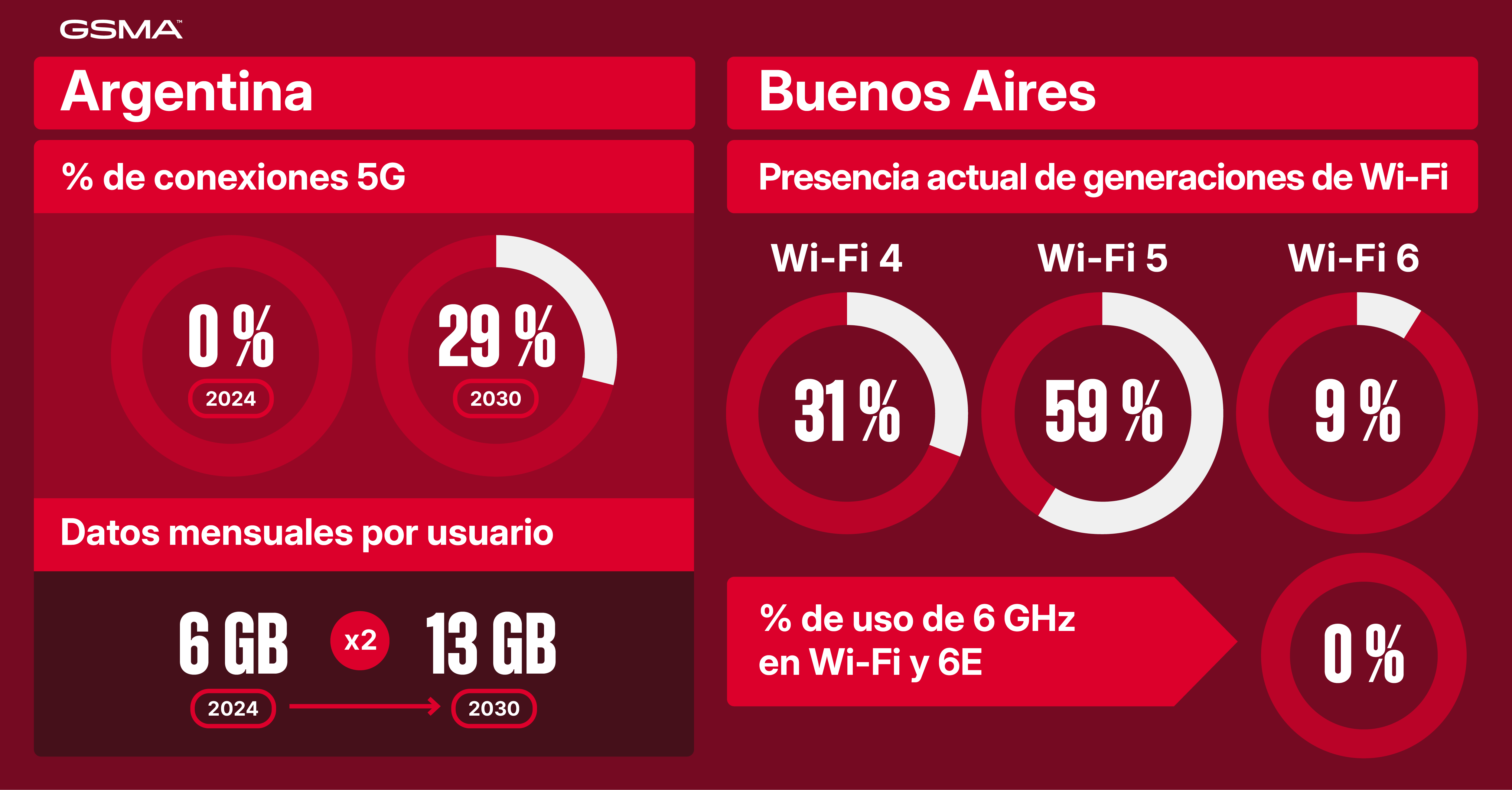La banda de 6 GHz en América Latina. Evolución móvil en la banda 6,425-7,125 GHz image