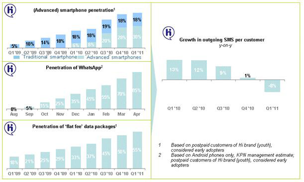 Description: KPN SMS figures DEF