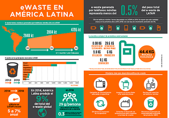 infografia ewaste spa web