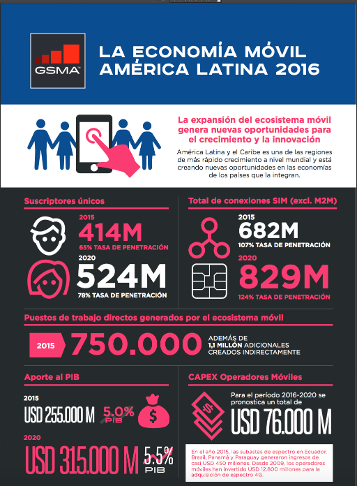 La Economía Móvil América Latina 2016 image