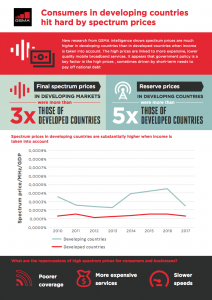 Spectrum Pricing in Developing Countries image