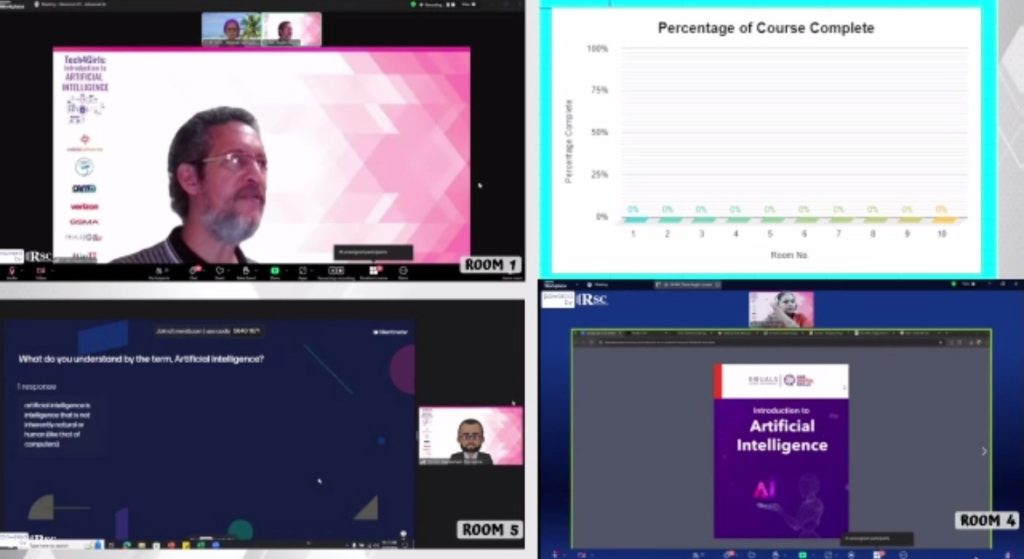 A virtual conference is displayed with four screens. The top screens display a speaker and a bar graph titled "Percentage of Course Complete." The bottom screens show a question about artificial intelligence and a presentation slide titled "Introduction to Artificial Intelligence." Each screen is labeled with a different room number.