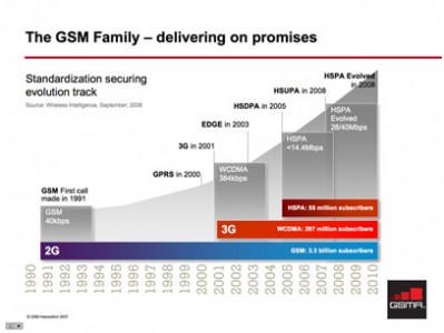 Hspa Bandwidth Mobile Technology - About Us