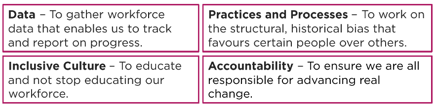 GSMA four points plan