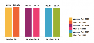 Global_pay_equality_graph_1