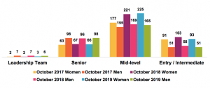 Our_Gender_Population_Graph_2