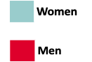 GSMA gender population graph caption